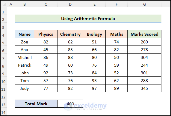 How to Calculate Percentage of Marks in Excel Using Arithmetic Formula
