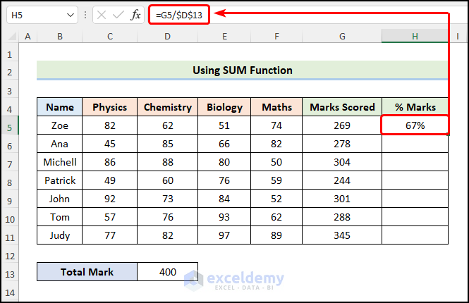 How to Calculate Percentage of Marks in Excel Using SUM Function