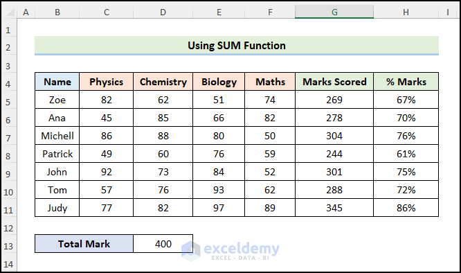 How to Calculate Percentage of Marks in Excel Using SUM Function