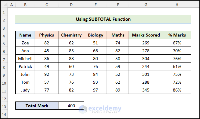 How to Calculate Percentage of Marks in Excel Using SUBTOTAL Function