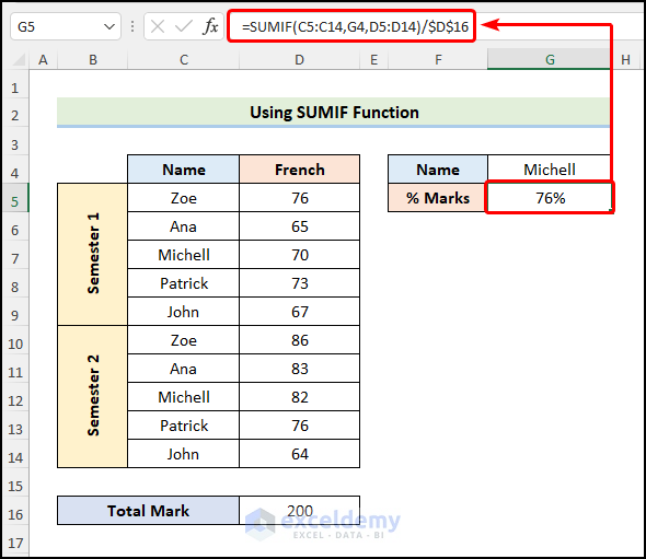 How to Calculate Percentage of Marks in Excel Using SUMIF Function