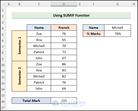 How to Calculate Percentage of Marks in Excel Using SUMIF Function