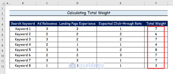 Step-by-Step Procedures to Calculate Quality Score in Excel 