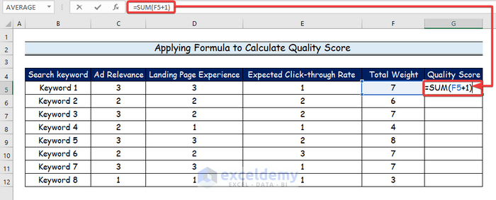 Step-by-Step Procedures to Calculate Quality Score in Excel 