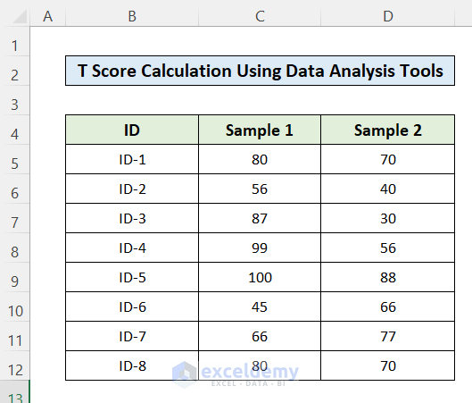 Using Data Analysis Tools