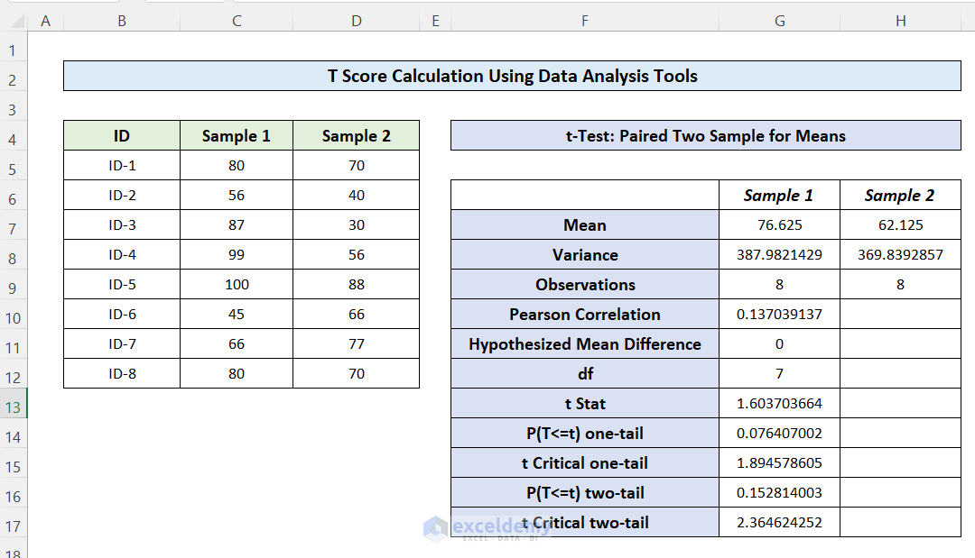 How to Calculate T Score in Excel