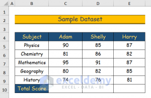 Total Score Graph How to Calculate Total Score in Excel (4 Easy Ways) - ExcelDemy