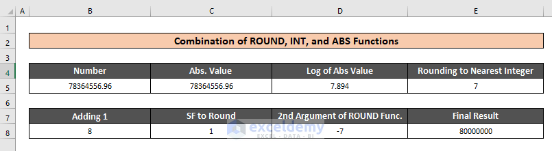 Combine ROUND, INT, and ABS Functions to Change Significant Figures