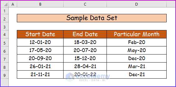 2 Easy Ways to Check If Month Is Between Two Dates in Excel