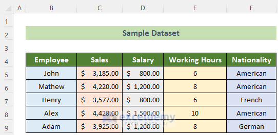 Sample Dataset to Clear Contents in Excel Without Deleting Formatting
