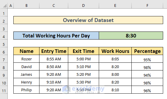 convert hours to percentage in excel