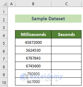 Sample Dataset to show how to Convert Milliseconds to Seconds in Excel