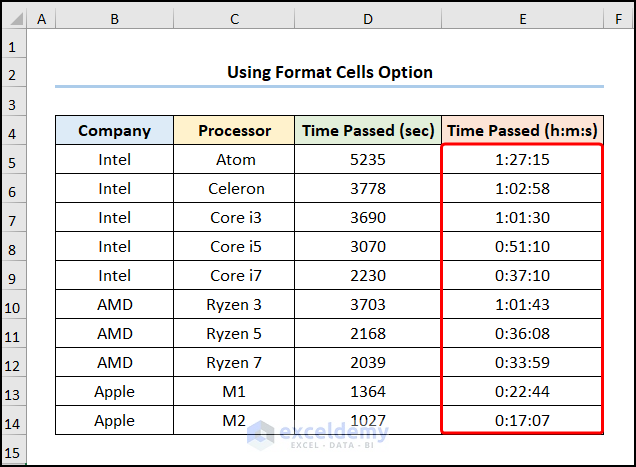 Using Format Cells Option