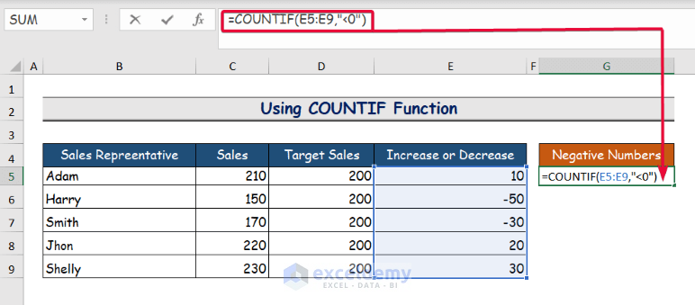 3 Handy Approaches to Count Negative Numbers in Excel