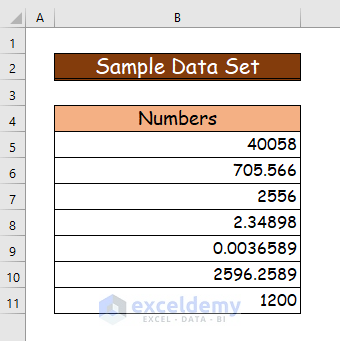 Easy Ways to Count Significant Figures in Excel