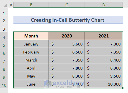 How to Create In-Cell Butterfly Chart in Excel