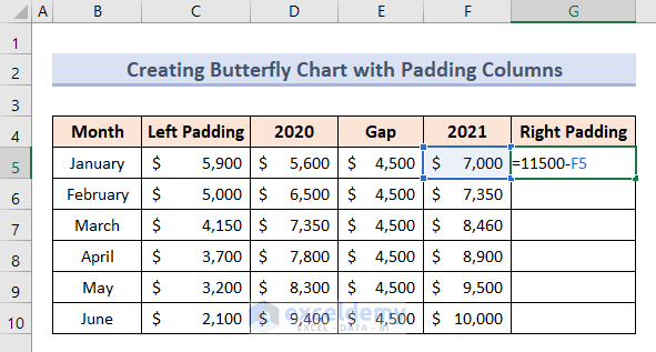 Create Excel Butterfly Chart with Padding Columns