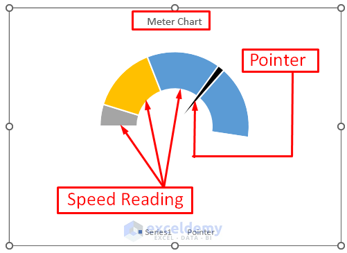 create meter chart in excel