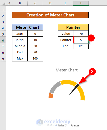 create meter chart in excel