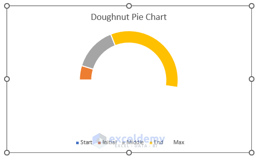 create meter chart in excel