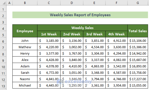 Sales Report Data to Create Scorecard in Excel
