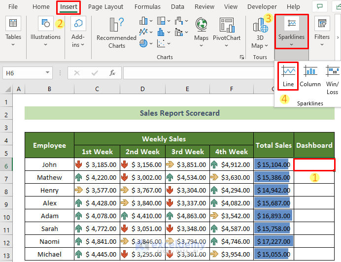 Add Trendline to Create Scorecard in Excel