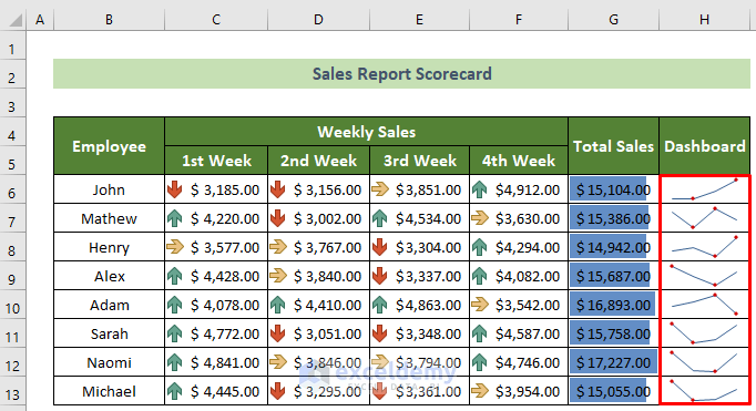 Created Scorecard in Excel
