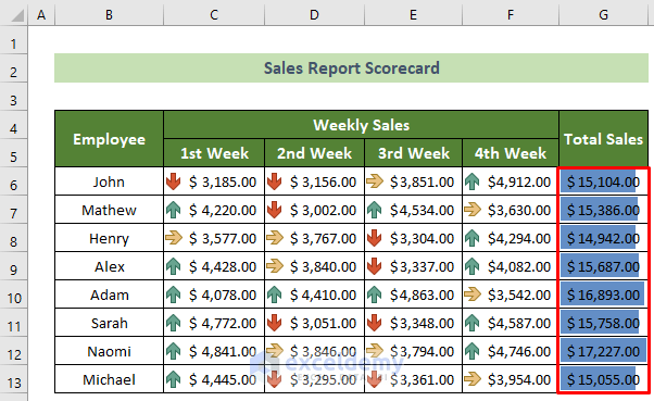 Total Sales Scorecard with Bars