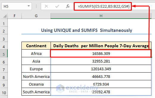 Apply SUMIFS Function to Create Table Summary in Excel