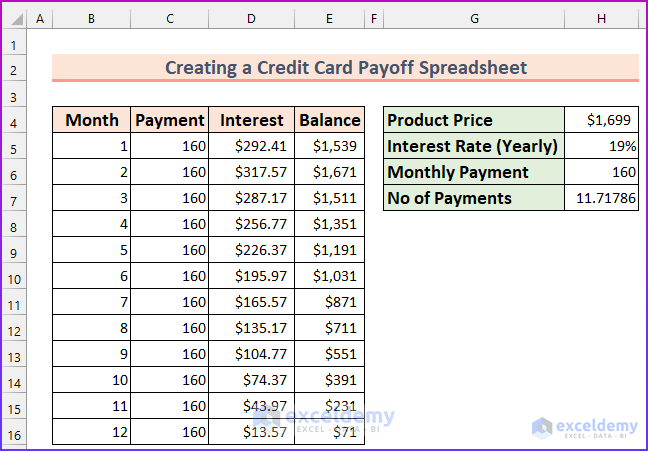 How to Create a Credit Card Payoff Spreadsheet in Excel