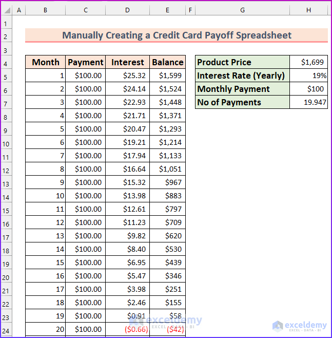 How to Create a Credit Card Payoff Spreadsheet in Excel 9