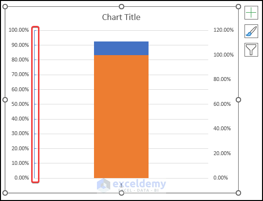 Modify Chart Axis to Create a Thermometer Chart in Excel