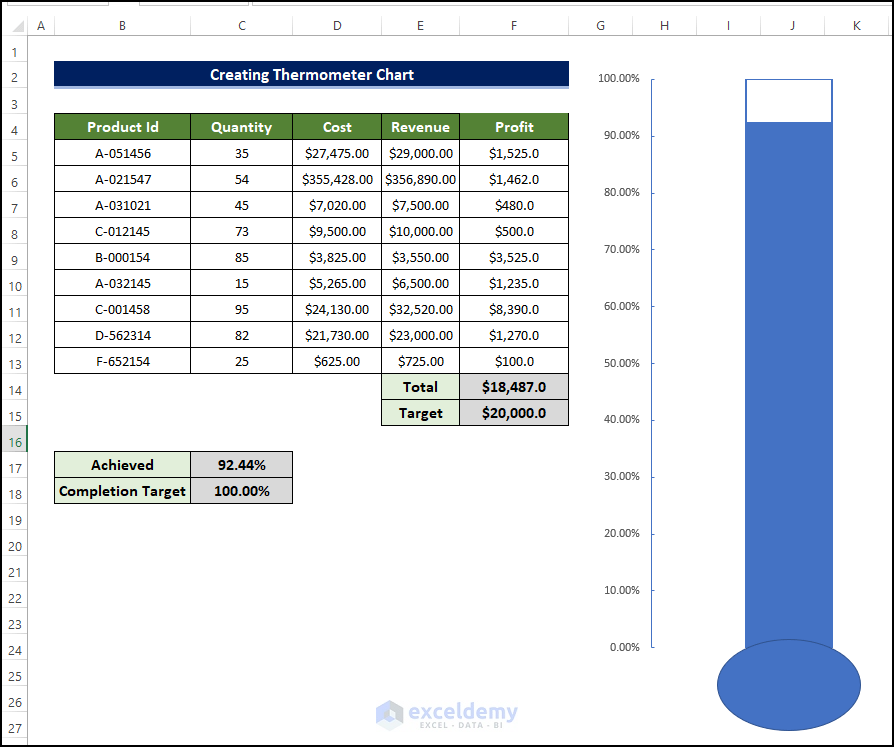 How to Create a Thermometer Chart in Excel (With Easy Steps)
