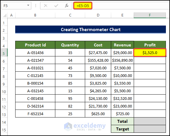 Prepare Dataset to Create a Thermometer Chart in Excel