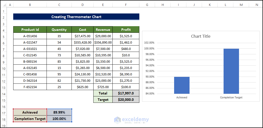 Create and Merge Stacked Column Chart to Create a Thermometer Chart in Excel