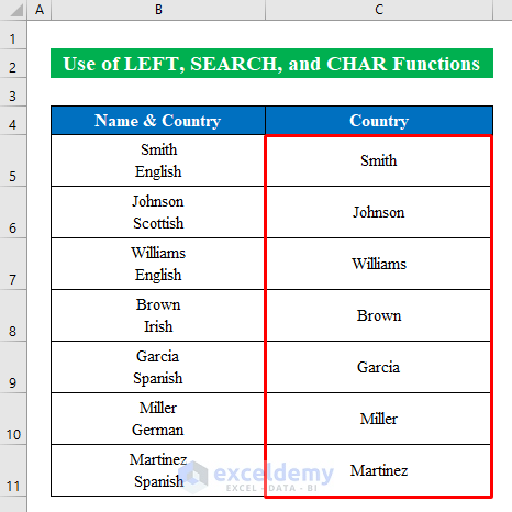 Utilize LEFT, SEARCH, and CHAR Functions to Cut Text in Excel