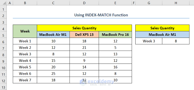 Using INDEX-MATCH Functions
