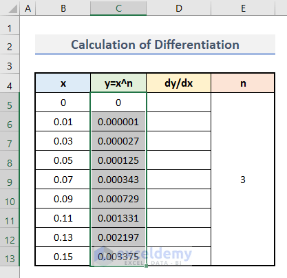 Find Vertical Axis Values