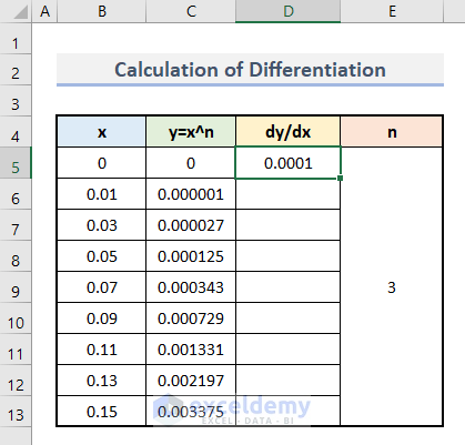 Calculate Differentiation