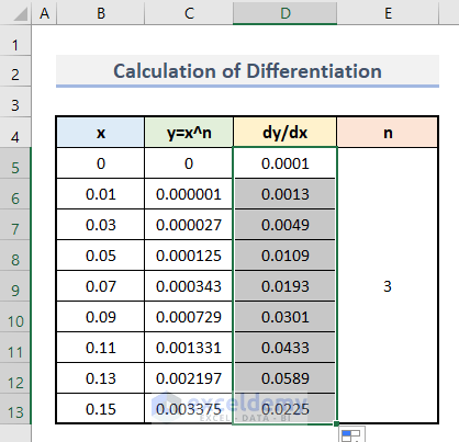 How to Do Differentiation in Excel