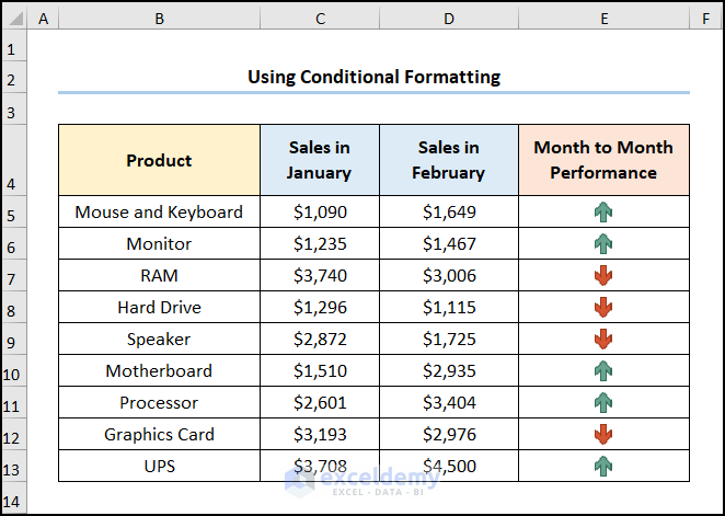 How to Draw Arrows in Excel Using Conditinal Formatting