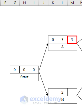 Draw CPM Network Diagram in Excel