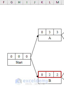 Draw CPM Network Diagram in Excel
