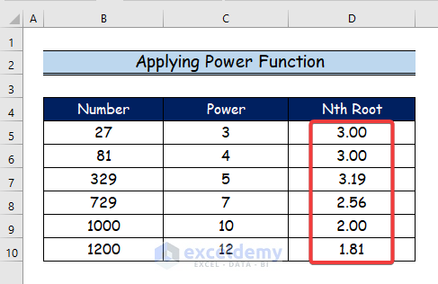Nth Powerchart How to Find Nth Root in Excel (2 Easy Ways) - ExcelDemy