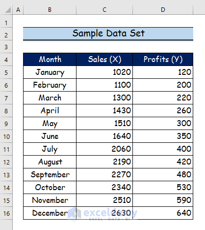 2 Handy Ways to Flip Axis in Excel Scatter plot