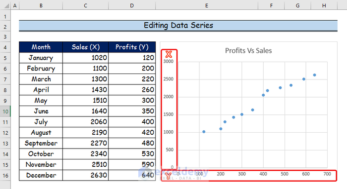Editing Data Series to Flip Axis in Excel Scatter Plot