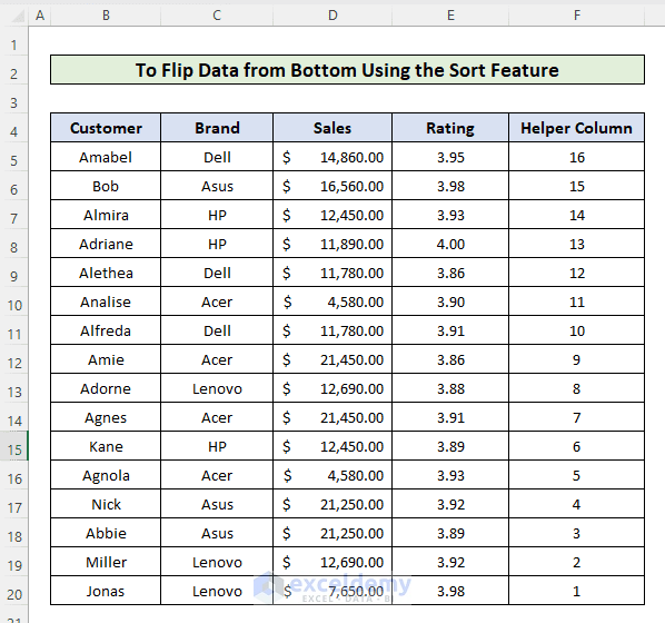 How to Flip Data in Excel from Bottom to Top