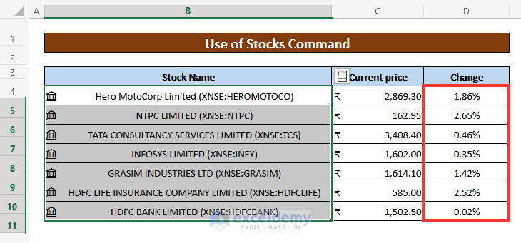 Apply Stock Command to Get Current Stock Price in India