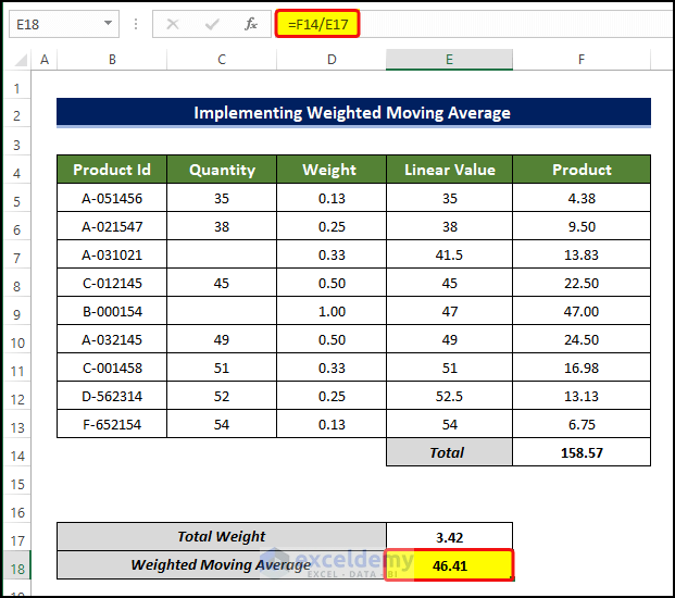 output missing data calculation implementing weighted moving average 