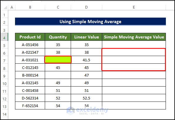 location of the first missing data and range of the simple moving average value